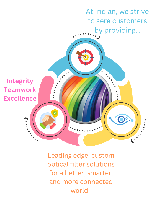 Iridian- Our Mission